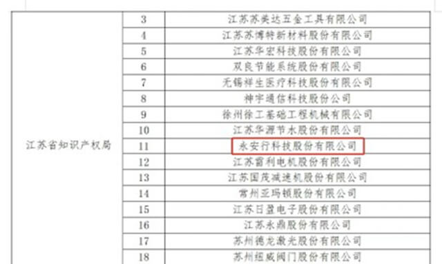 創(chuàng)新發(fā)展 知產(chǎn)先行 永安行榮獲“2022年度國家知識(shí)產(chǎn)權(quán)示范企業(yè)”稱號(hào)